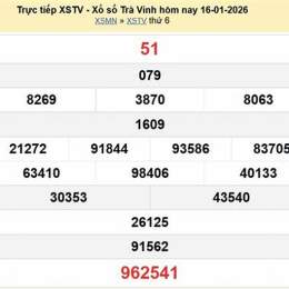 xổ số kiến thiết trà vinh ngày 23 tháng 1