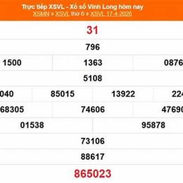 xổ số kiến thiết vĩnh long ngày 15 tháng 05