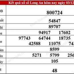 xổ số long an bốn đài tuần trước