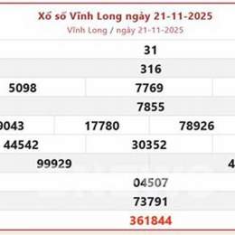xổ số long an ngày 28