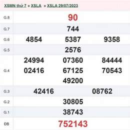 xổ số long an ngày 29 tháng 8 năm 2026