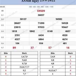 xo so mb chu nhat hang tuan