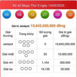 xổ số mega thứ năm