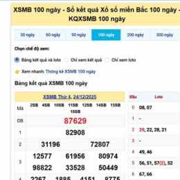 xổ số miền bắc 100 ngày gần nhất minh ngọc