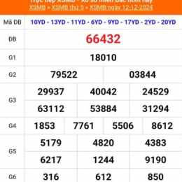xổ số miền bắc 17 tháng 12