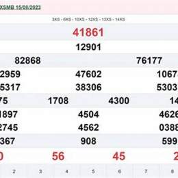 xổ số miền bắc 17 tháng 8