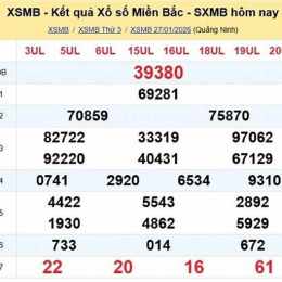 xổ số miền bắc 28 tháng 1