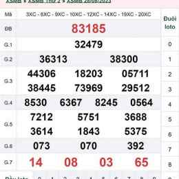 xổ số miền bắc 29 tháng 8