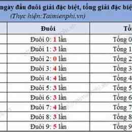xo so mien bac 30 ngay gan nhat