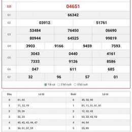 xổ số miền bắc hôm nay thứ sáu hàng tuần