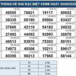 xổ số miền bắc nét 30 ngày