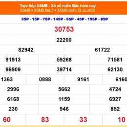 xổ số miền bắc ngày 17 tháng 12 năm 2025