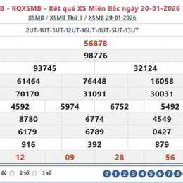 xổ số miền bắc ngày 21 tháng 1 năm 2026