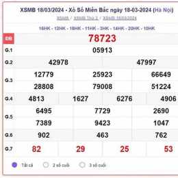 xổ số miền bắc thứ tư hàng ngày