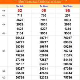xổ số miền nam 23 tây tháng 10