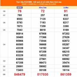 xổ số miền nam 25 tây tháng 05