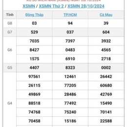 xổ số miền nam 29 tây tháng 04