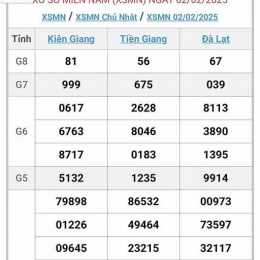 xổ số miền nam 6/5/2026