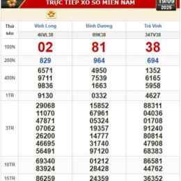xổ số miền nam bình dương vĩnh long