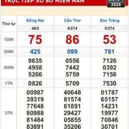 xổ số miền nam cần thơ sóc trăng