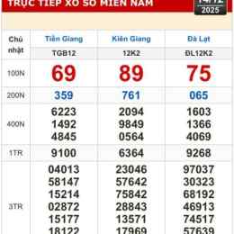 xổ số miền nam kiên giang ba đài