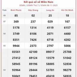 xổ số miền nam kiên giang chủ nhật