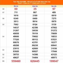 xổ số miền nam ngày 10 tây tháng 7