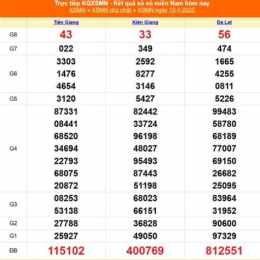 xổ số miền nam ngày 13 tây tháng 7