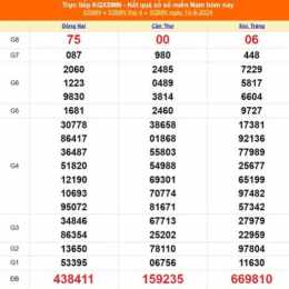 xổ số miền nam ngày 15 tây tháng 8