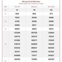 xổ số miền nam ngày 22 tây tháng 04