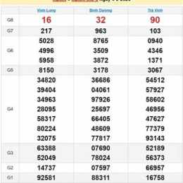 xổ số miền nam ngày 4 tháng 4 năm 2016