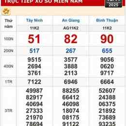 xổ số miền nam tây ninh tuần trước