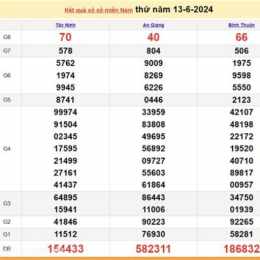 xổ số miền nam thứ 5 hàng tuần minh chính