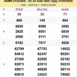 xổ số miền nam thứ hai cà mau