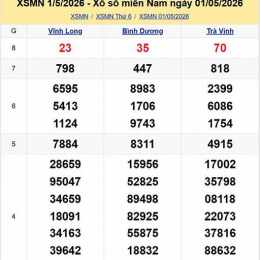 xổ số miền nam thứ sáu mấy tuần trước