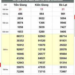 xổ số miền nam tiền giang kiên giang đà lạt