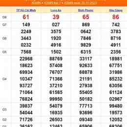xổ số miền tây thứ sáu hàng tuần