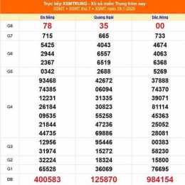 xổ số miền trung 20 ngày