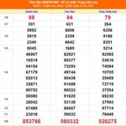 xổ số miền trung 20 tháng 10