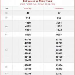 xổ số miền trung chủ nhật thứ hai hàng tuần