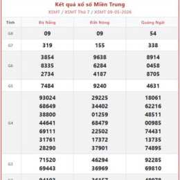 xổ số miền trung hàng tuần hôm nay