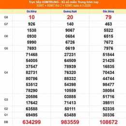 xổ số miền trung ngày 1 tháng 9