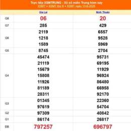 xổ số miền trung ngày 13 tháng 01