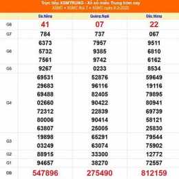 xổ số miền trung ngày 2 tháng 2