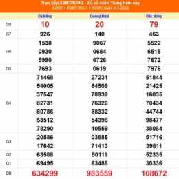 xổ số miền trung ngày 2 tháng 5
