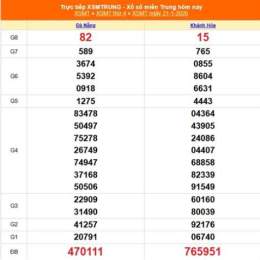 xổ số miền trung ngày 21 tháng 1