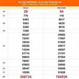 xổ số miền trung ngày 21 tháng 10