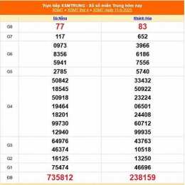xổ số miền trung ngày 6 tháng 11