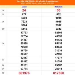 xổ số miền trung ngày 8 tháng 10
