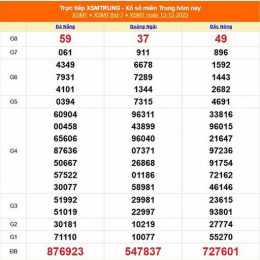 xổ số miền trung ngày thứ năm tuần trước